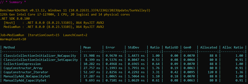 C# Collection Initializer and Collection Expression Benchmarks for List