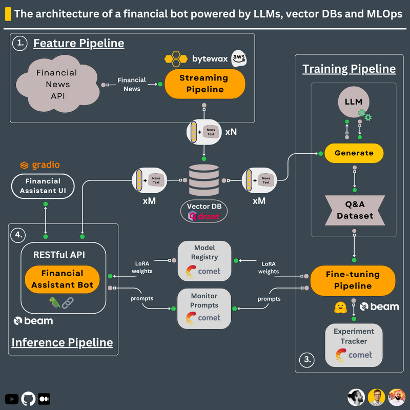 Hands-On LLMs FREE Course