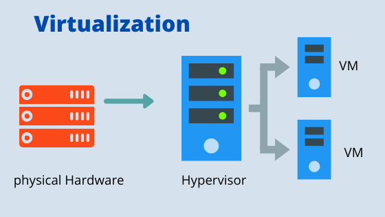 Cover image for Virtualization tutorial