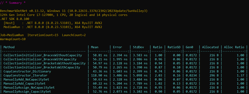 C# Collection Initializer and Collection Expression Benchmarks for Dictionary