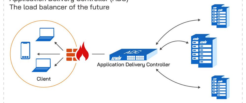 Cover image for Navigating the Future: A Deep Dive into the Application Delivery Controller (ADC) Market