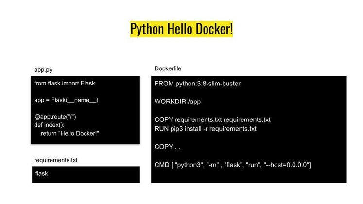 Cover image for Python Web Applications using flask and containerization process