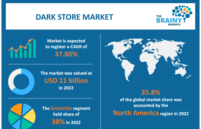 Cover image for Behind the Aisles: The Rapid Expansion of the Dark Store Market