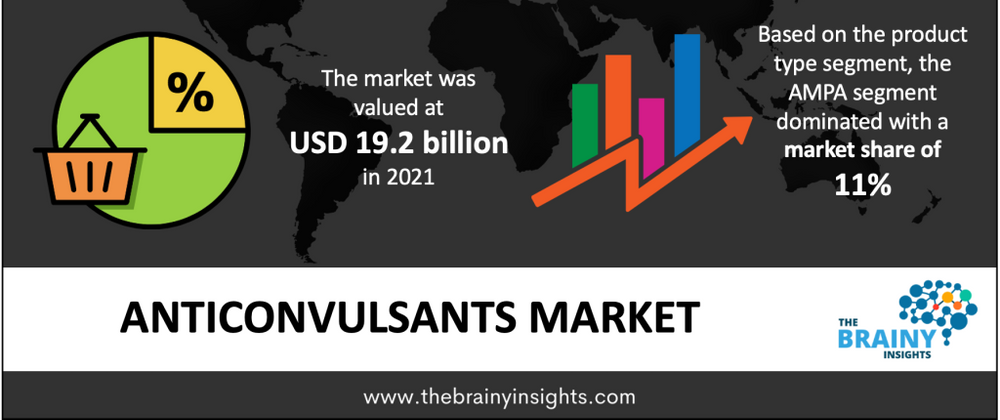 Cover image for Seizing Control: Emerging Trends and Growth Forecasts in the Global Anticonvulsants Market