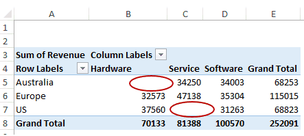 Cover image for Quickly Fill Blanks with Zeros or Other Values in Excel Worksheets