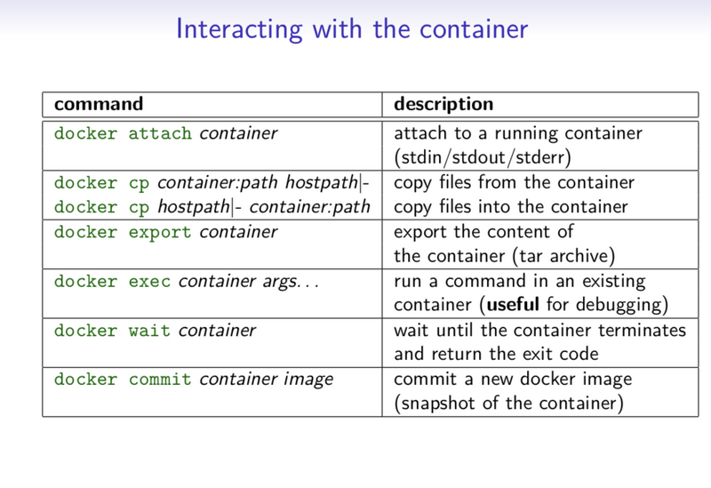 Interacting with Container1
