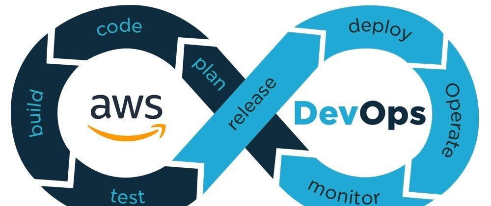 Cover image for Latest Features of AWS DevOps