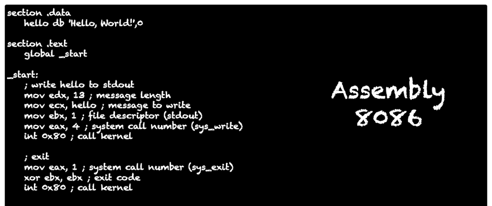 Cover image for Which programming language has the most challenging syntax?