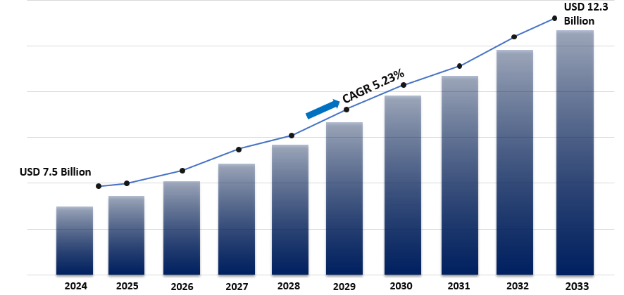 Cover image for Industrial Enzymes Market Size, Share, Growth, Industry Trends and Forecast 2025-2033