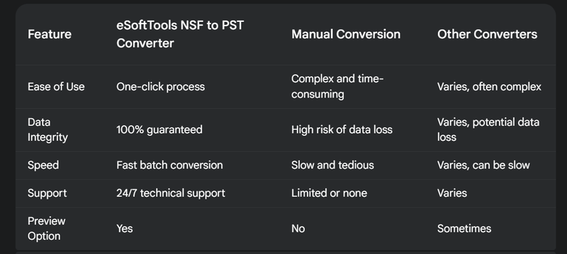 eSoftTools NSF to PST Converter