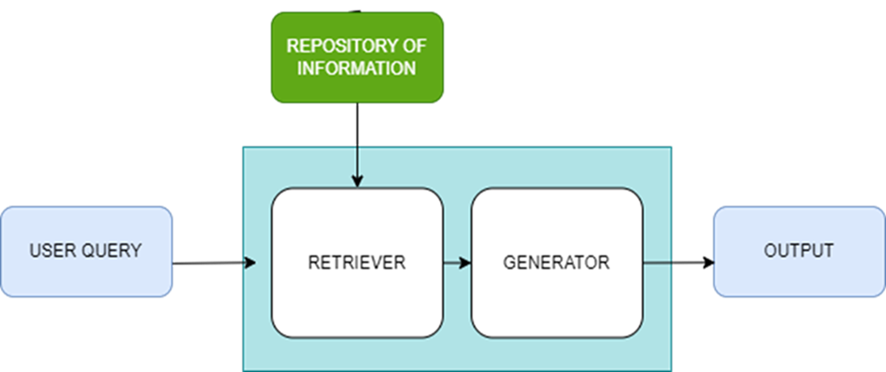 Cover image for Unlocking the Potential of RAG Models: A Beginner's Guide with Open-Source Data