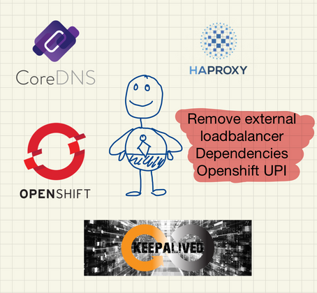 Cover image for Openshift-UPI: Remove external load-balancer dependencies
