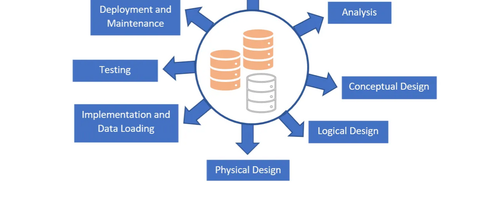 Cover image for Database Development Life Cycle