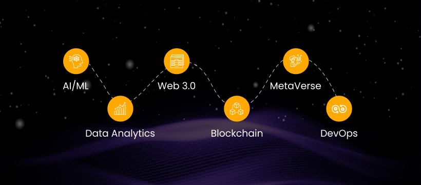 Cover image for Machine Learning Development