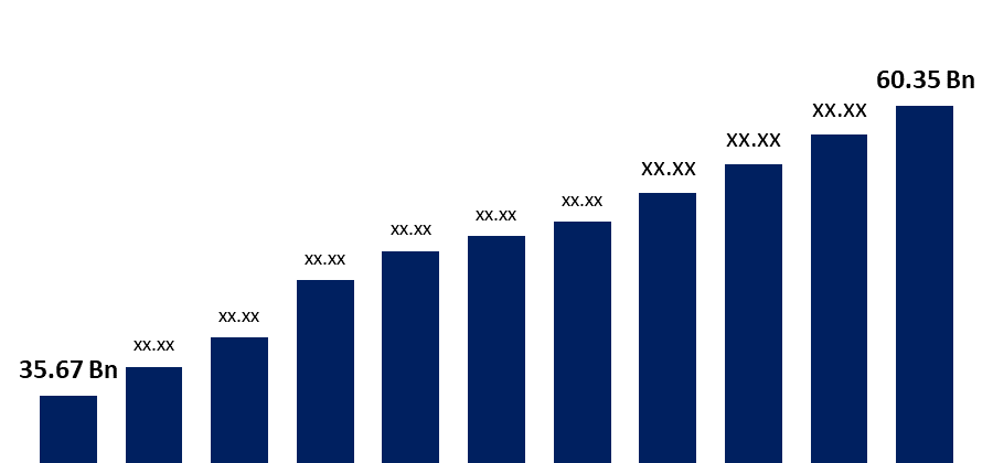 Cover image for Oral Care Market Size and Share: A Comprehensive 2022-2032 Outlook